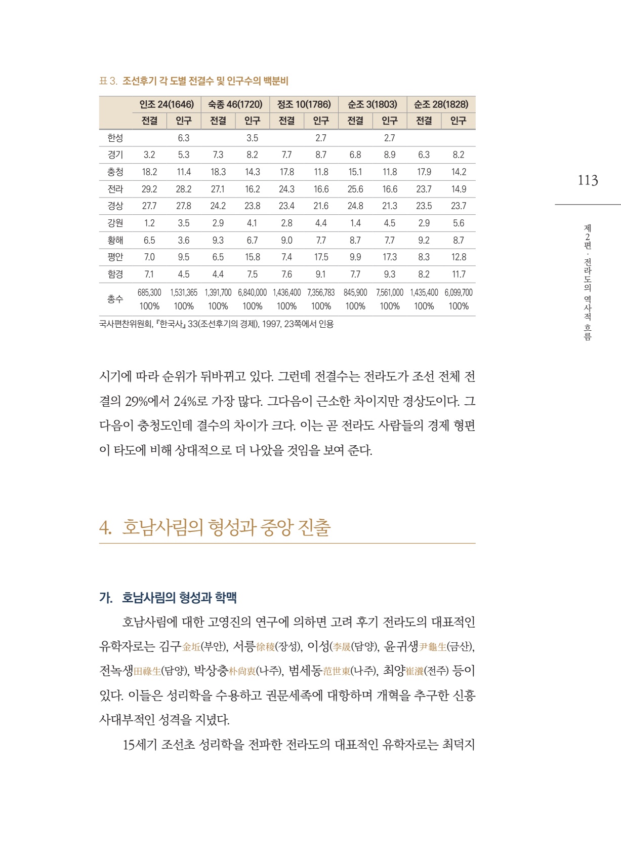 페이지